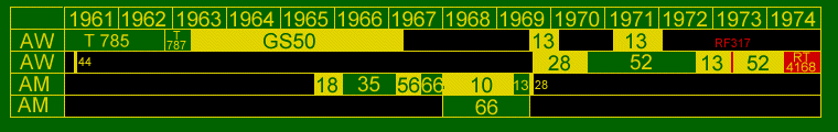 allocation diagram