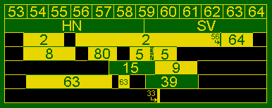 HN-SV allocation