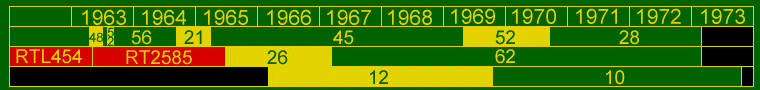 allocation diagram